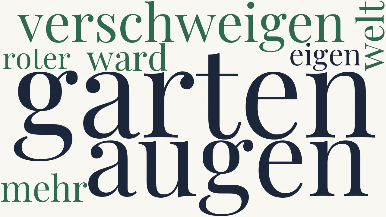Wortwolke zu Und die Welt ward mein eigen