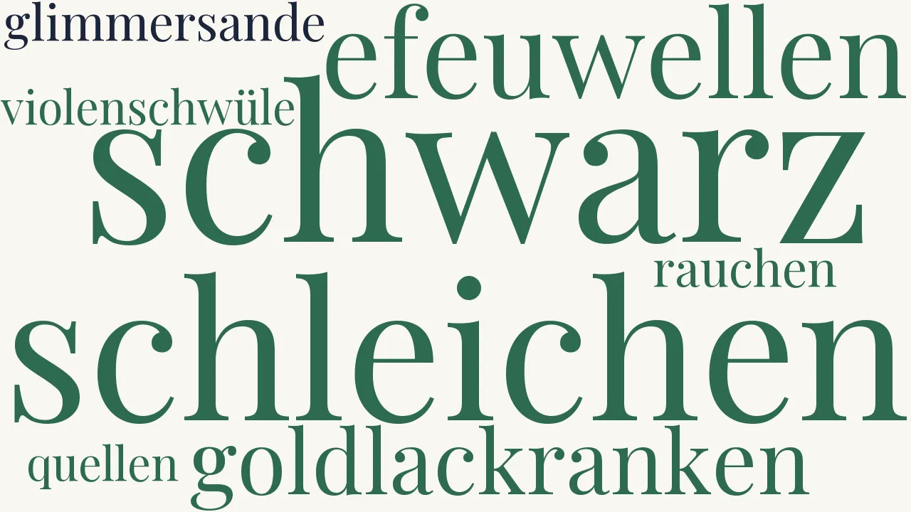 Wortwolke zu Wolkenschatten