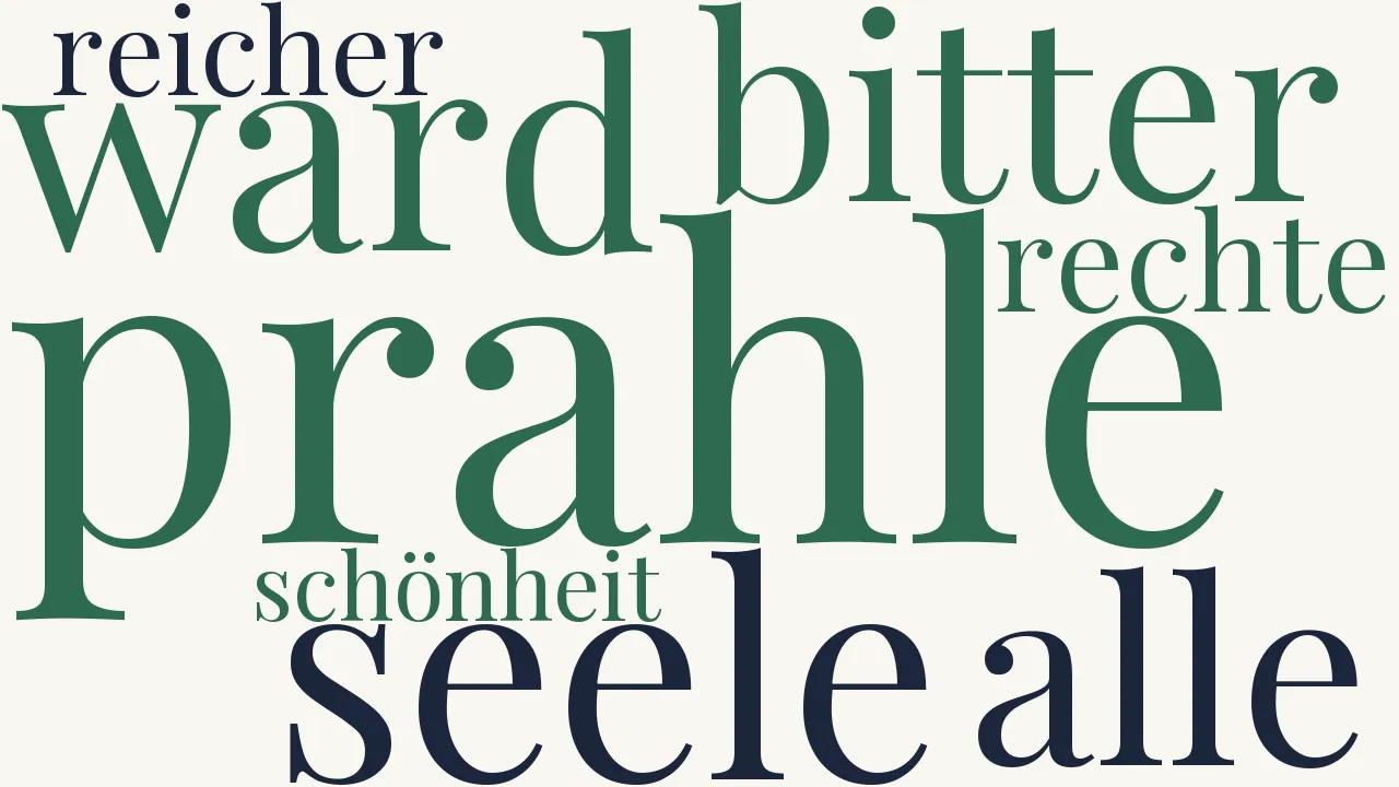 Wortwolke zu Prahle nicht!