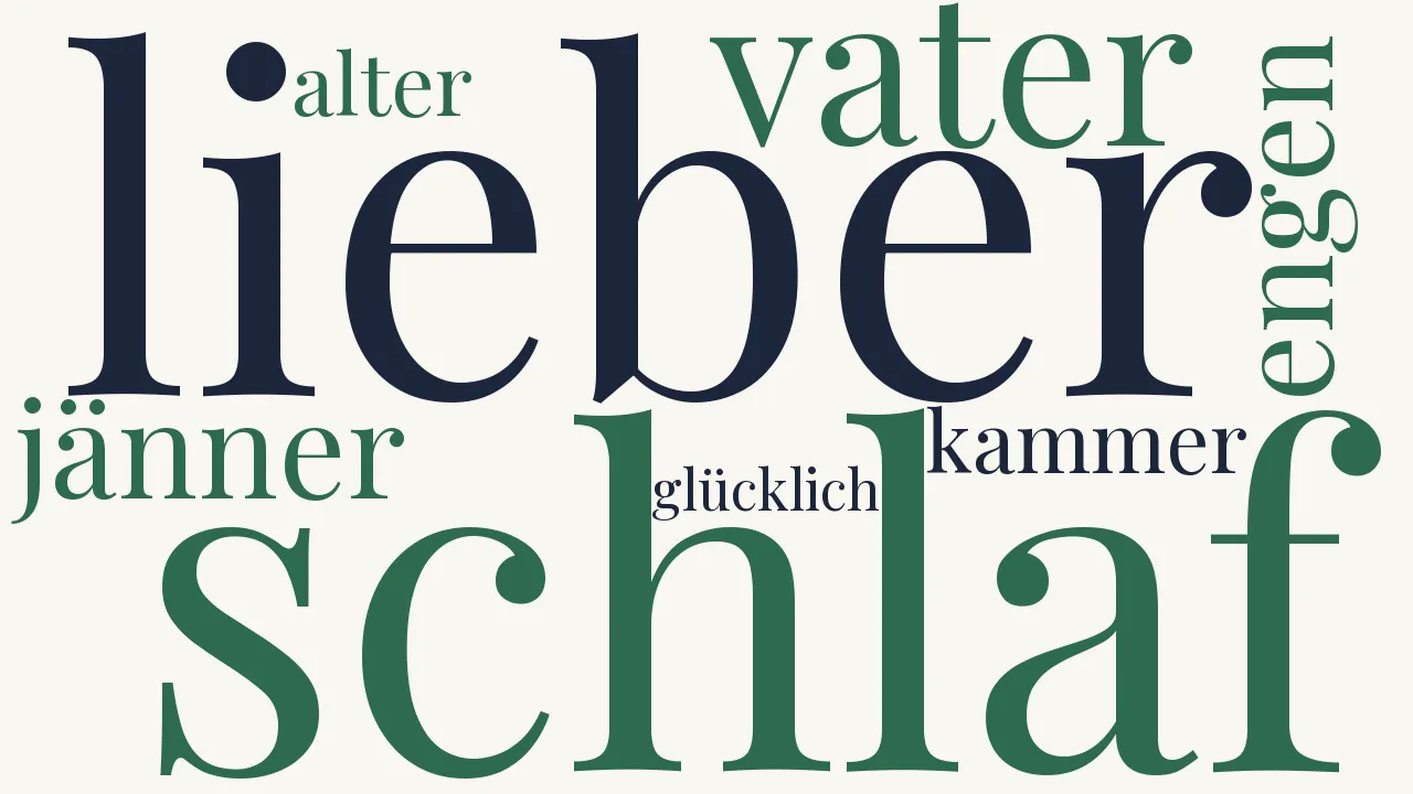 Wortwolke zu Bei seines Vaters Tod