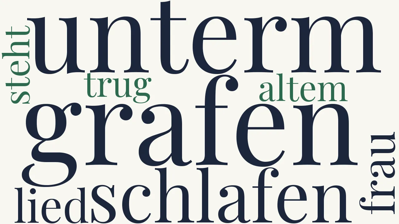 Wortwolke zu Das Lied von den drei Grafen