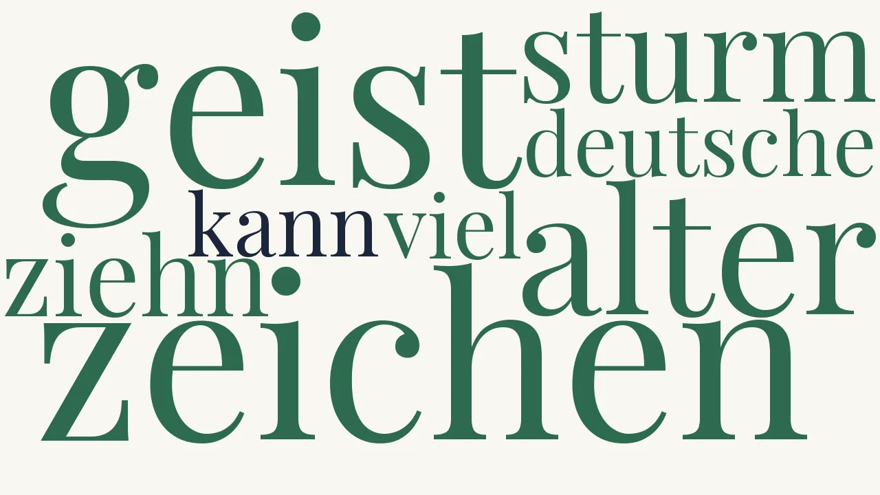 Wortwolke zu Der Burggeist