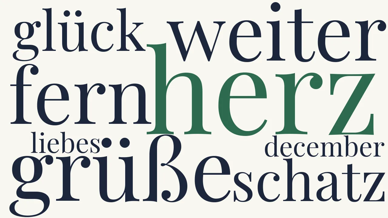 Wortwolke zu Gruß aus der Fremde