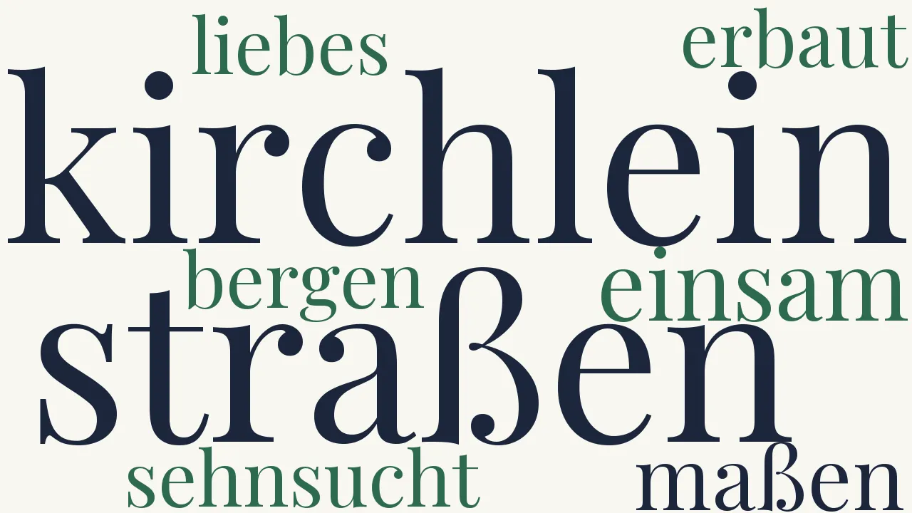 Wortwolke zu Rippurr
