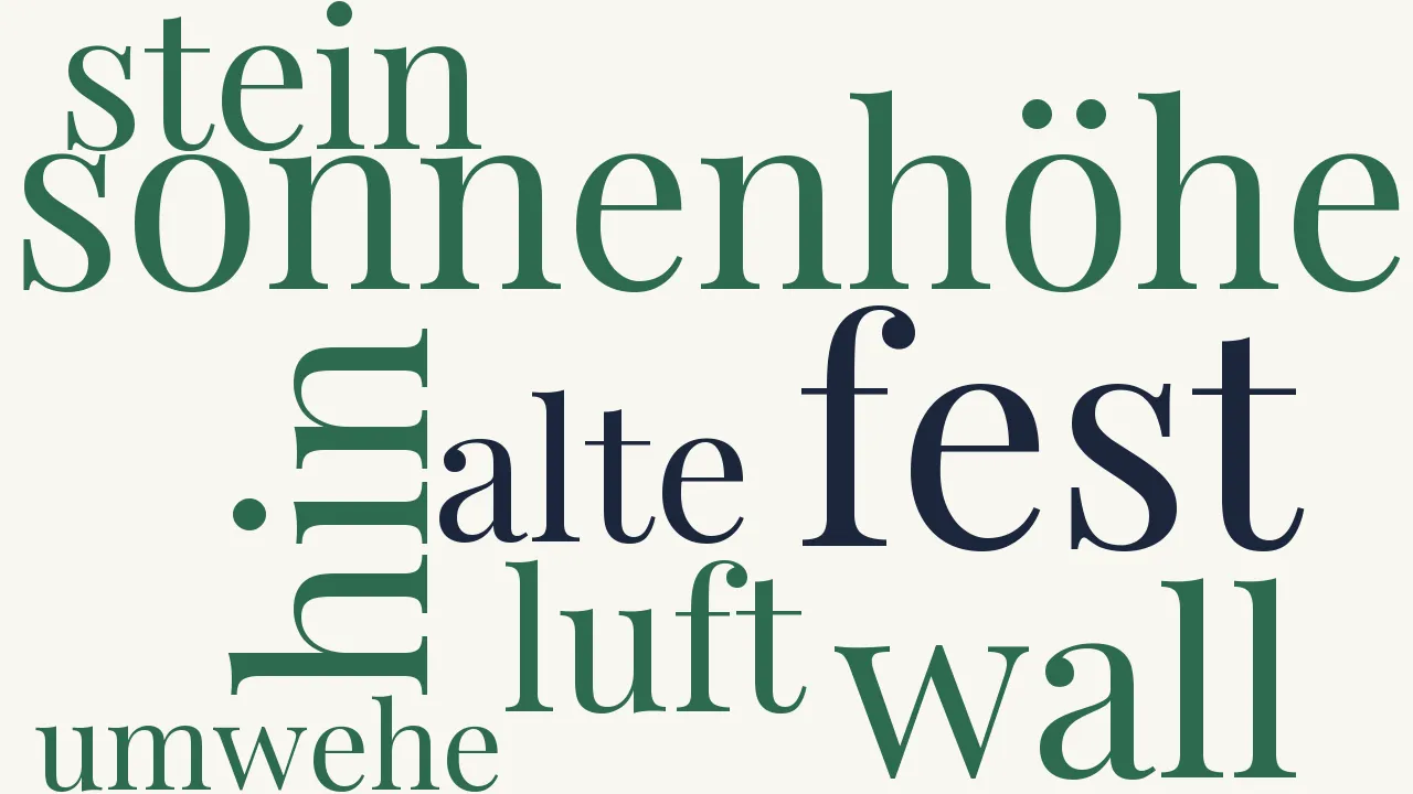 Wortwolke zu Teufelskanzel bei Baden-Baden
