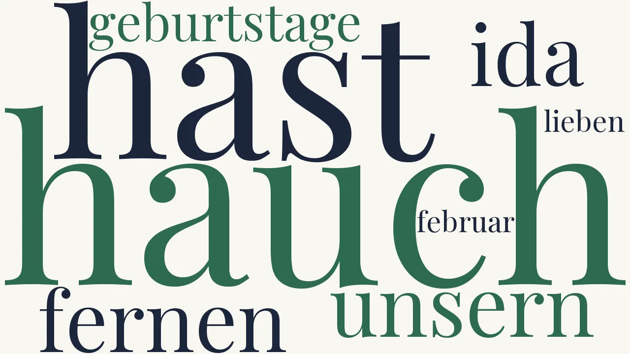 Wortwolke zu Wer alles Theil am Feste nimmt