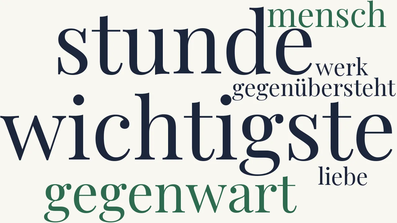 Wortwolke zu Prioritäten