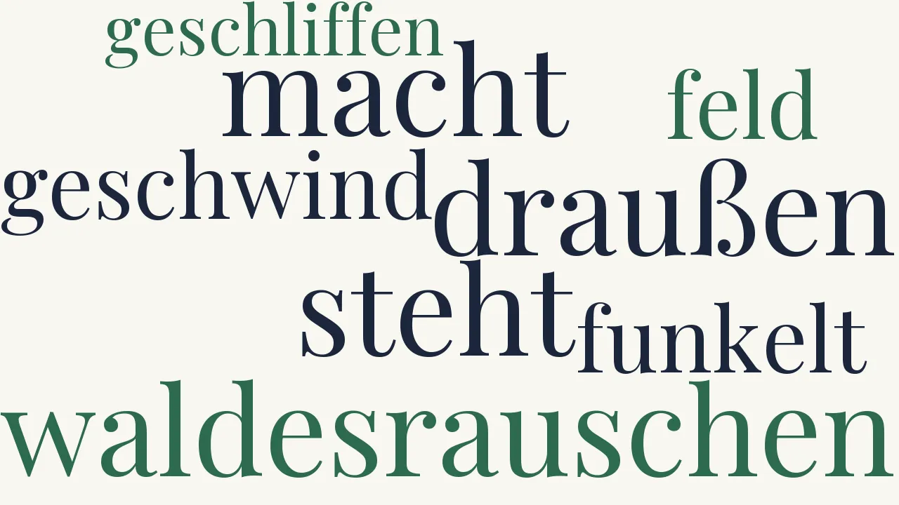 Wortwolke zu Rückkehr