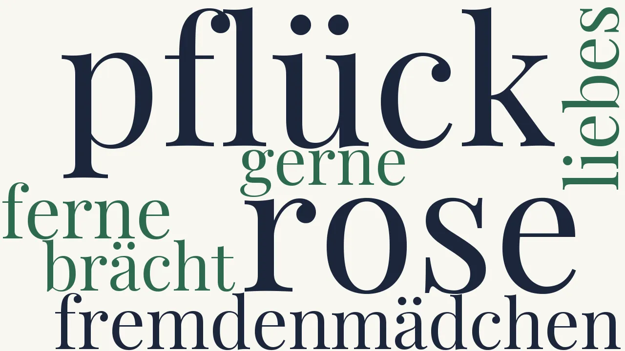 Wortwolke zu An die Entfernte