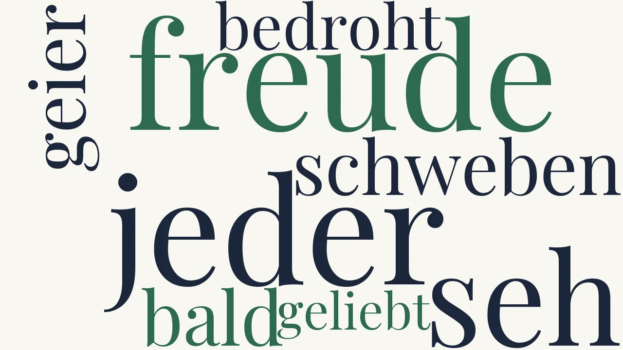 Wortwolke zu Aus!