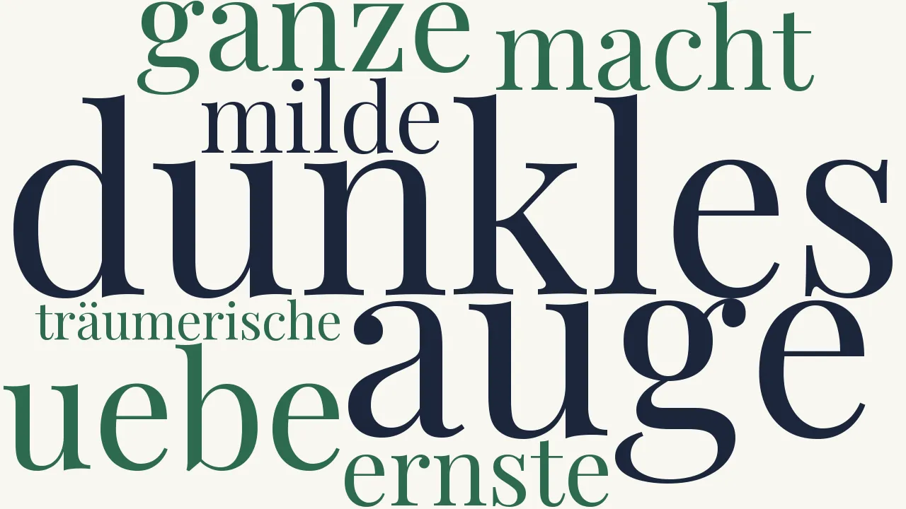 Wortwolke zu Bitte