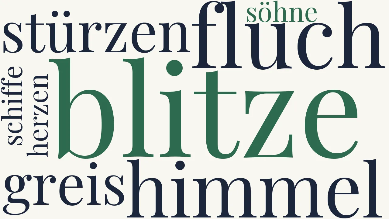Wortwolke zu Die drei Indianer