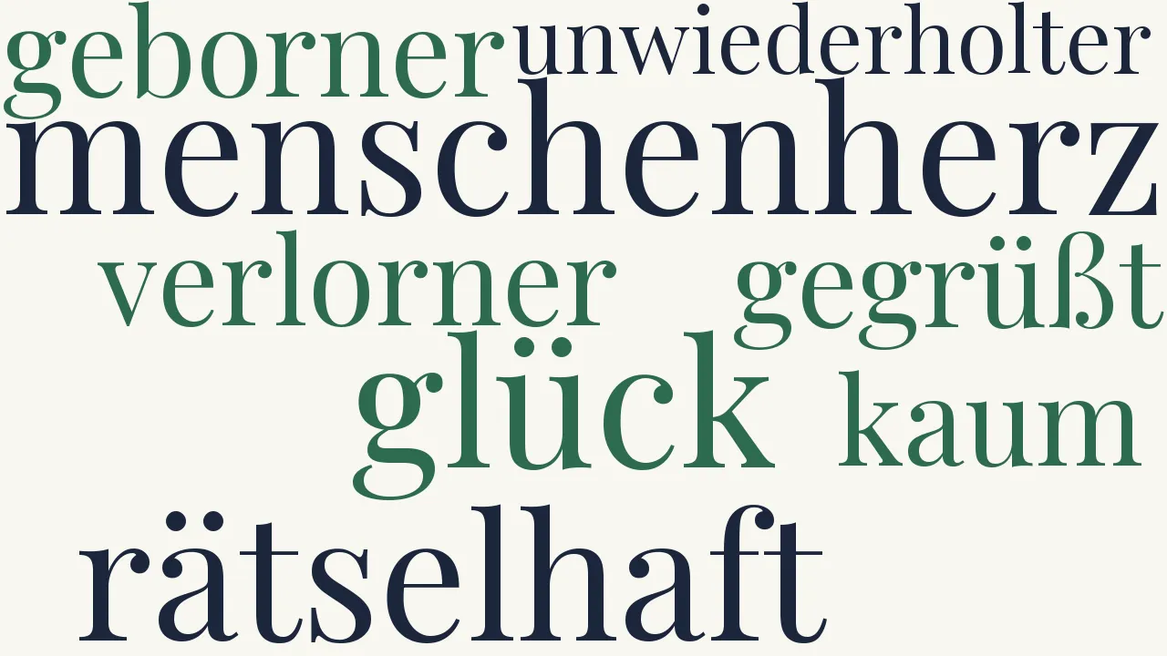 Wortwolke zu Frage