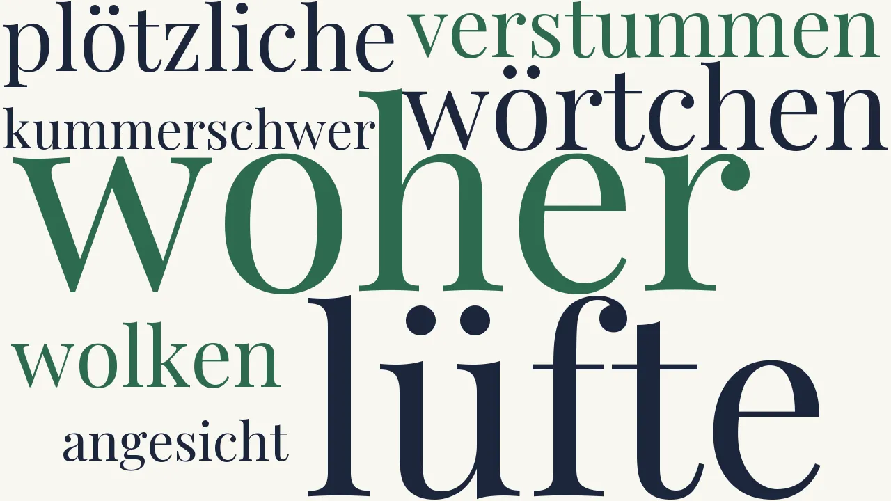 Wortwolke zu Leichte Trübung