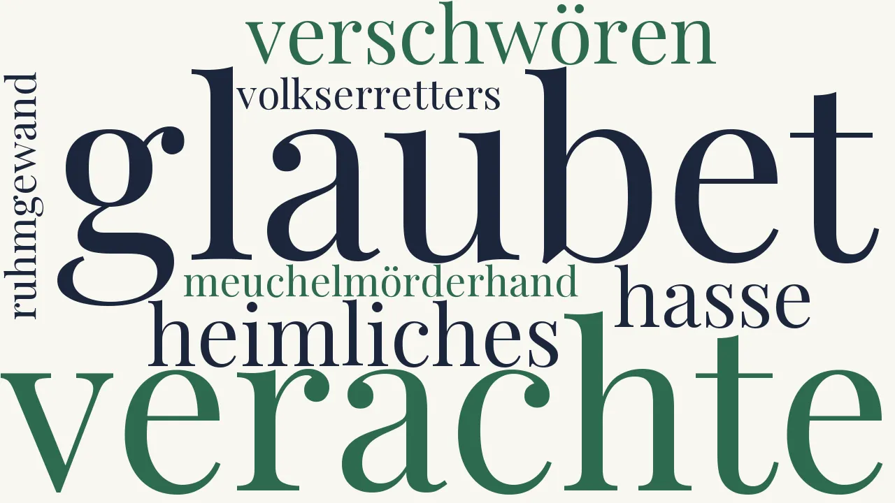 Wortwolke zu Protest