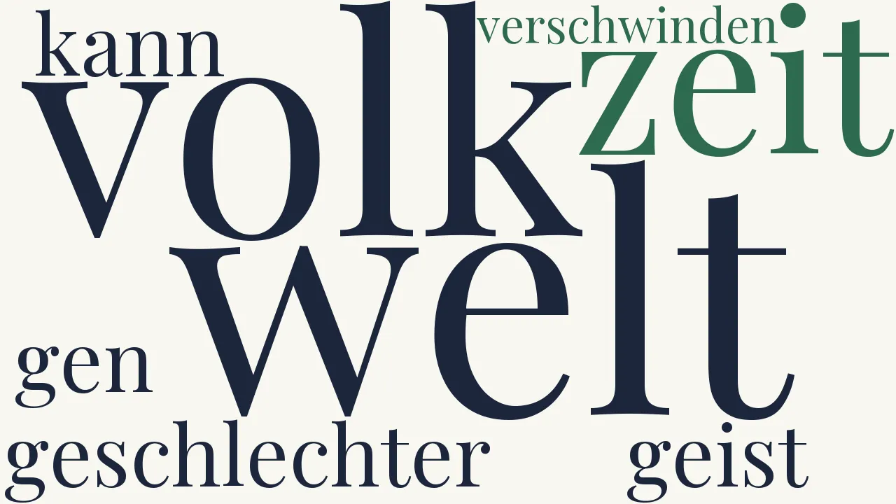 Wortwolke zu Gedankenflüge