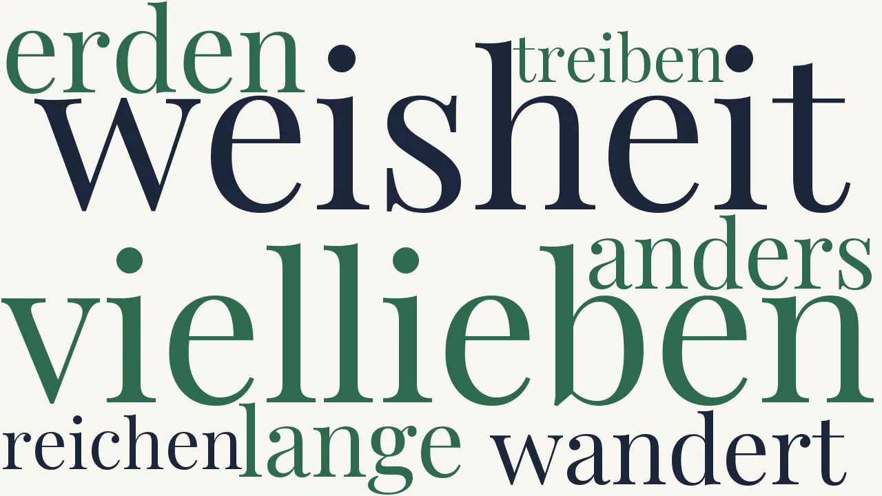 Wortwolke zu Spruch