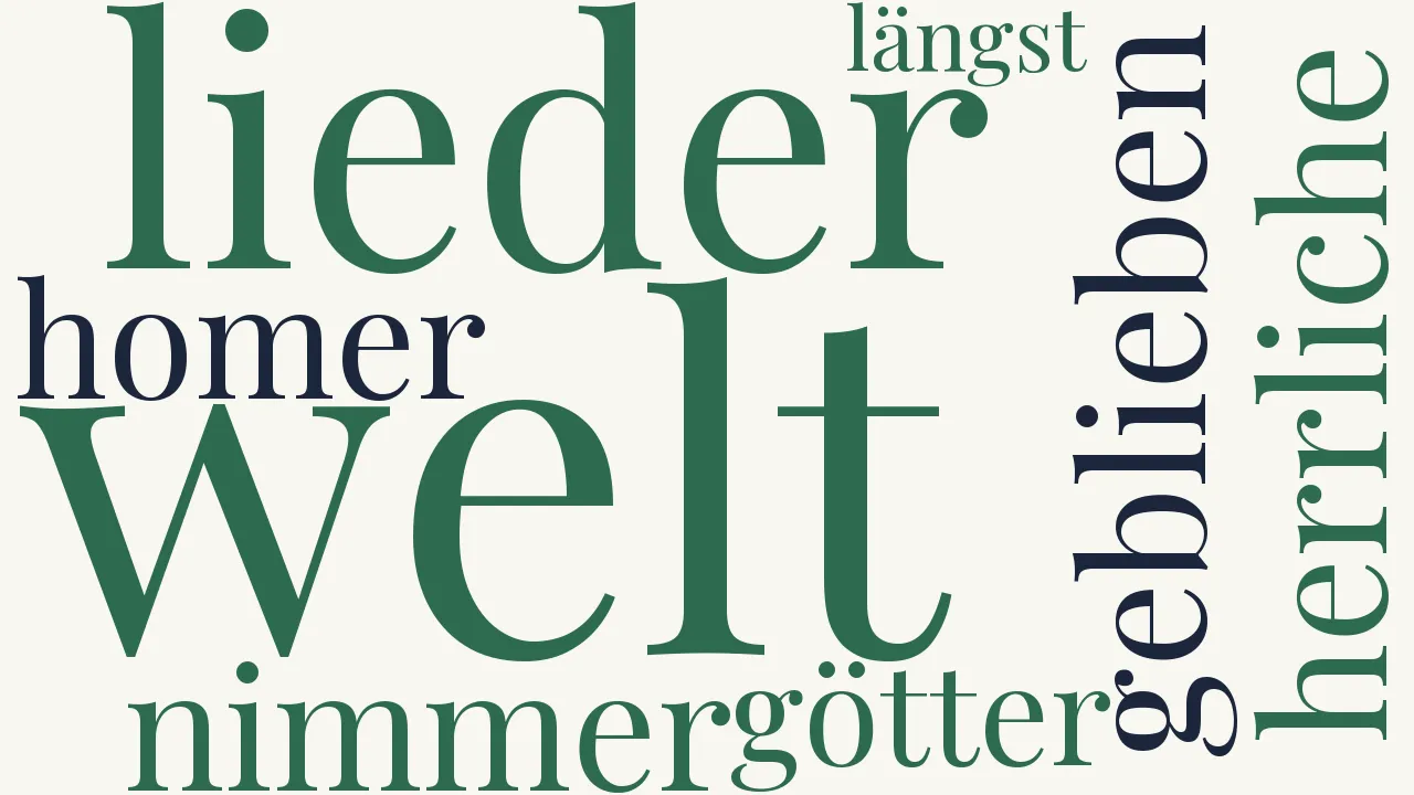Wortwolke zu Wechsel der Welt