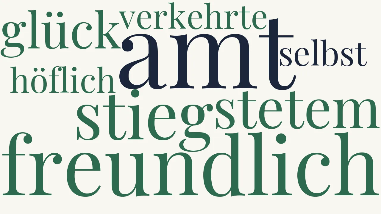 Wortwolke zu Karriere