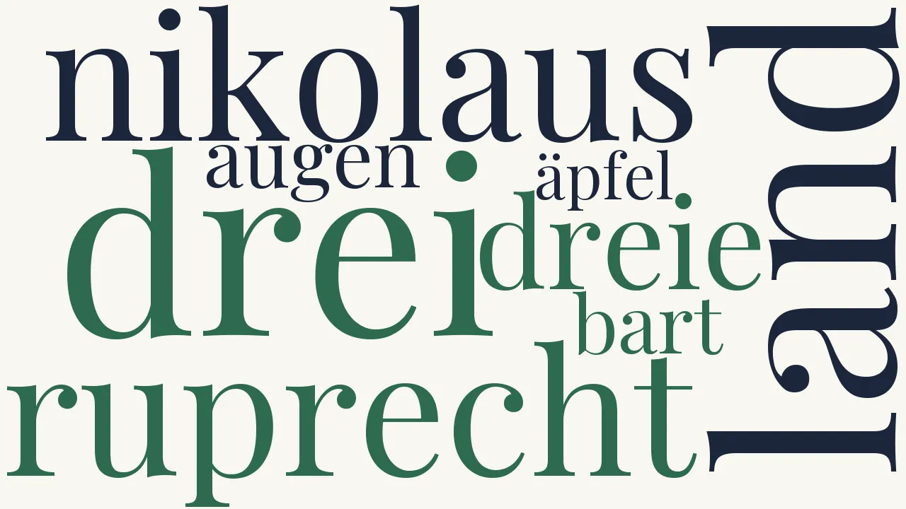 Wortwolke zu Christoph, Ruprecht, Nikolaus