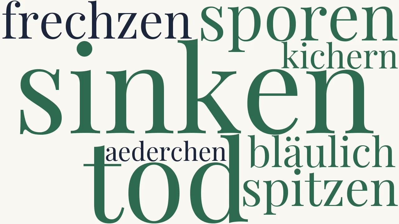 Wortwolke zu Erfüllung