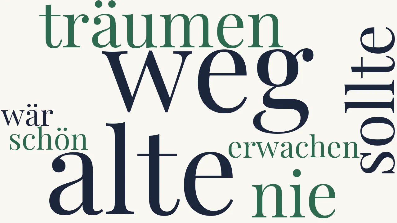 Wortwolke zu Kühle