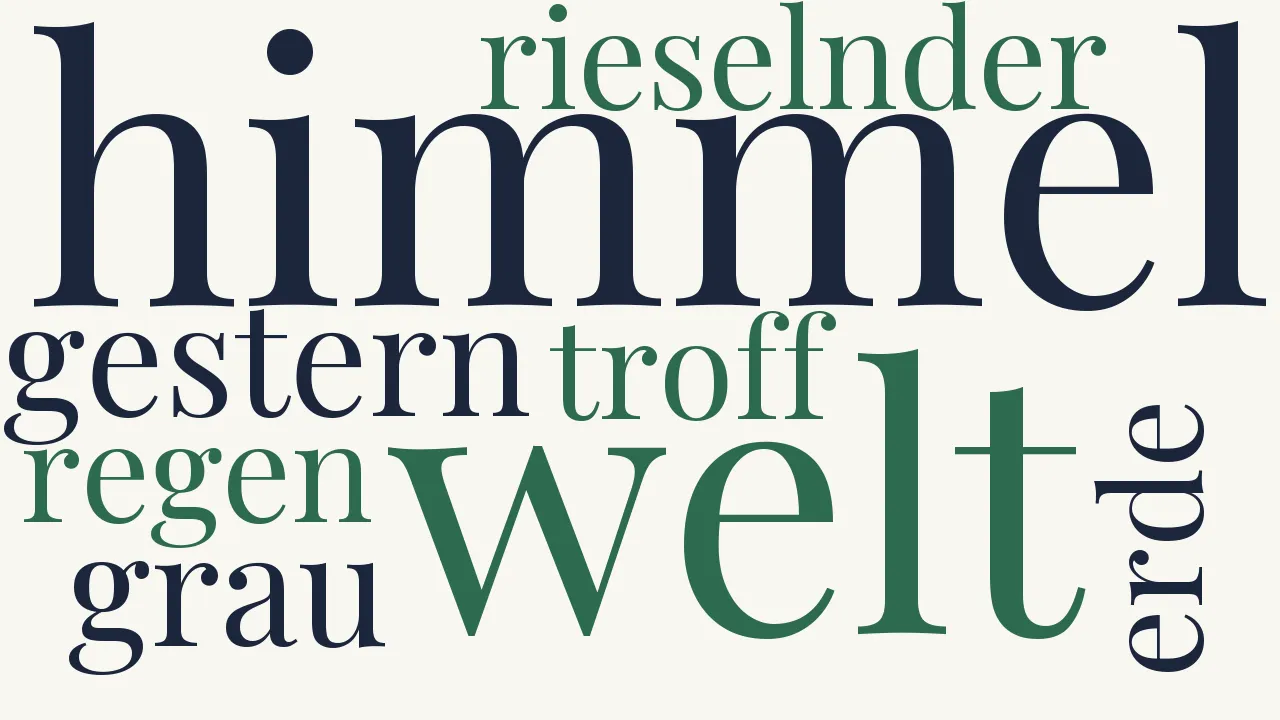 Wortwolke zu Lichtglaube