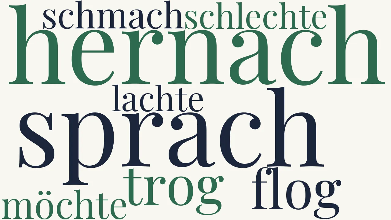 Wortwolke zu Werbung