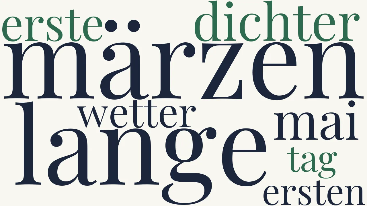 Wortwolke zu Wetterregeln des Bunten Vogels