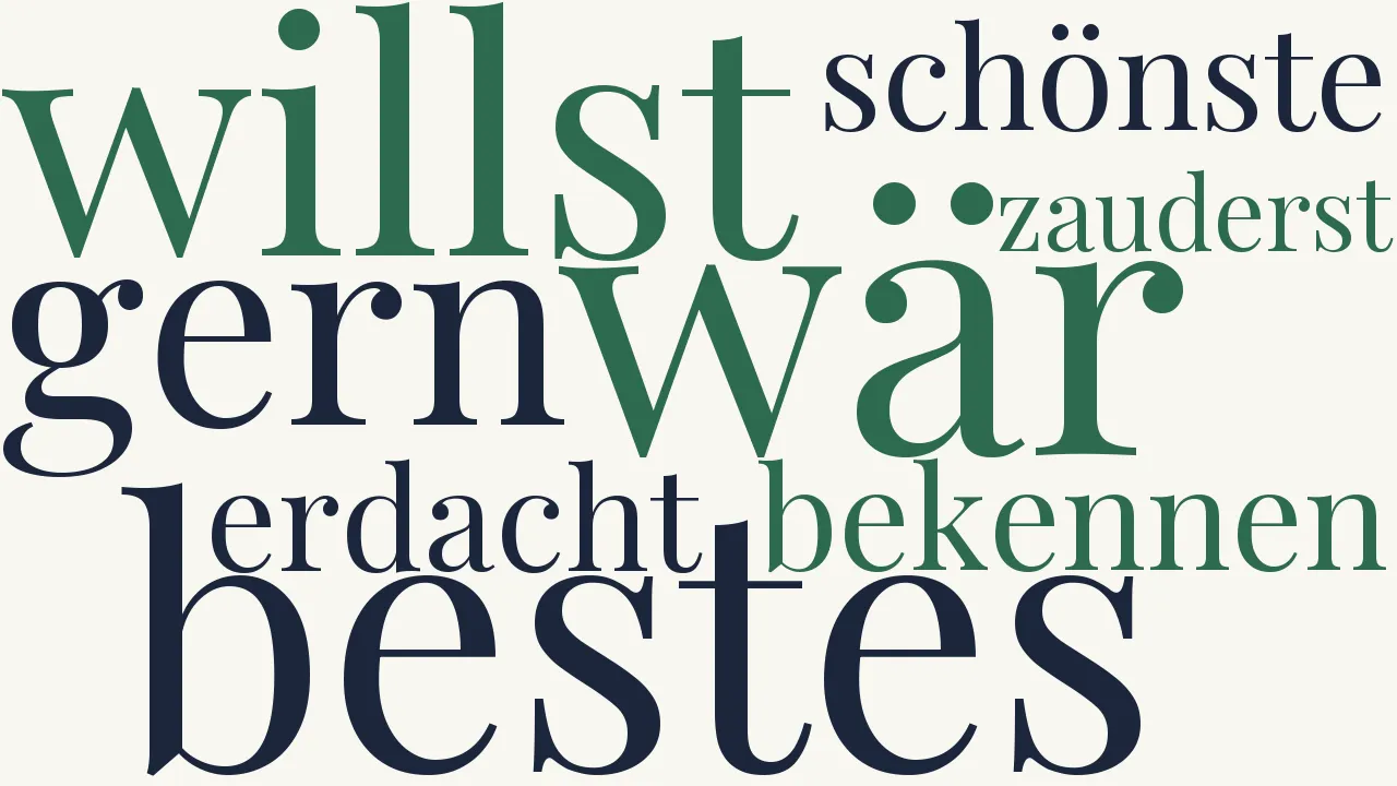 Wortwolke zu Dein Bestes