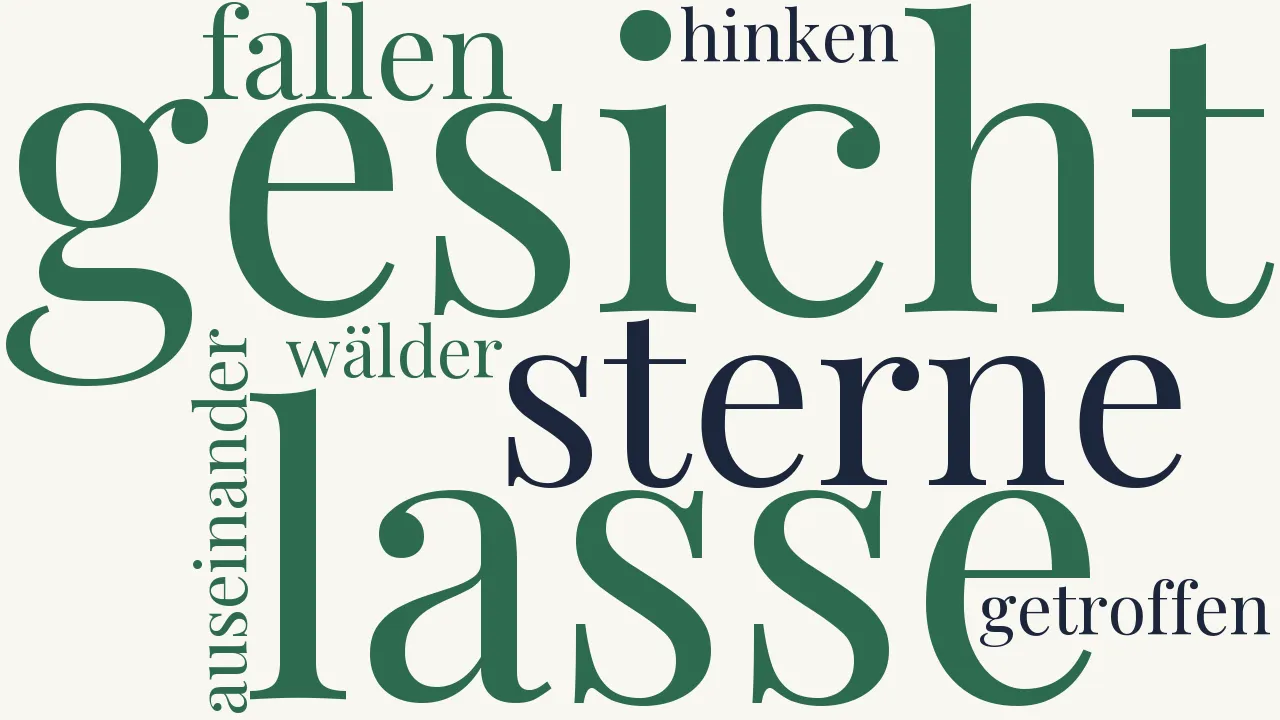 Wortwolke zu In der Welt