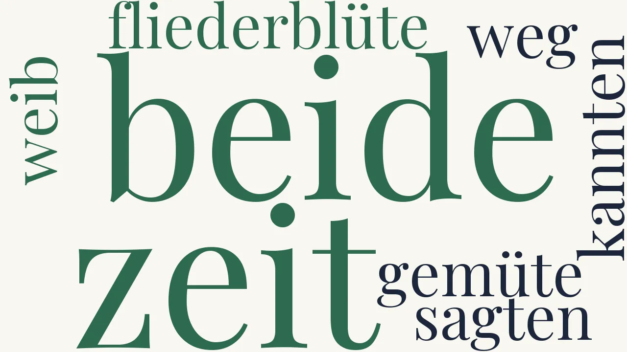 Wortwolke zu Novelle