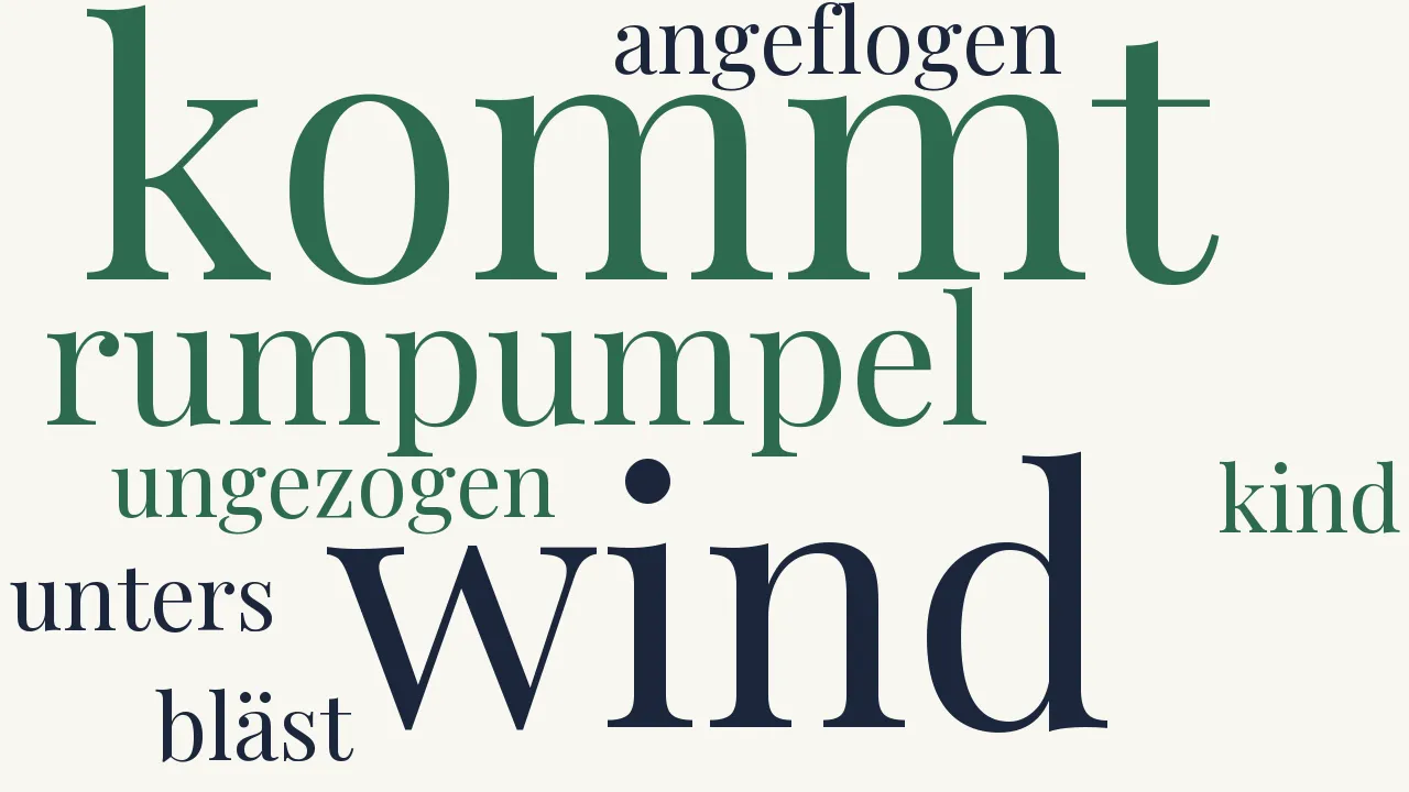 Wortwolke zu Eine Geschichte vom Winde