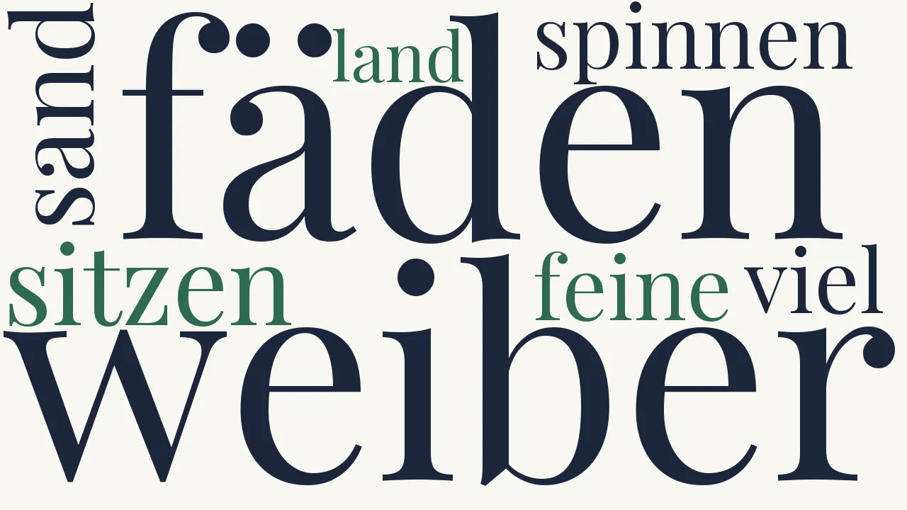 Wortwolke zu Mit Trommel und Trab