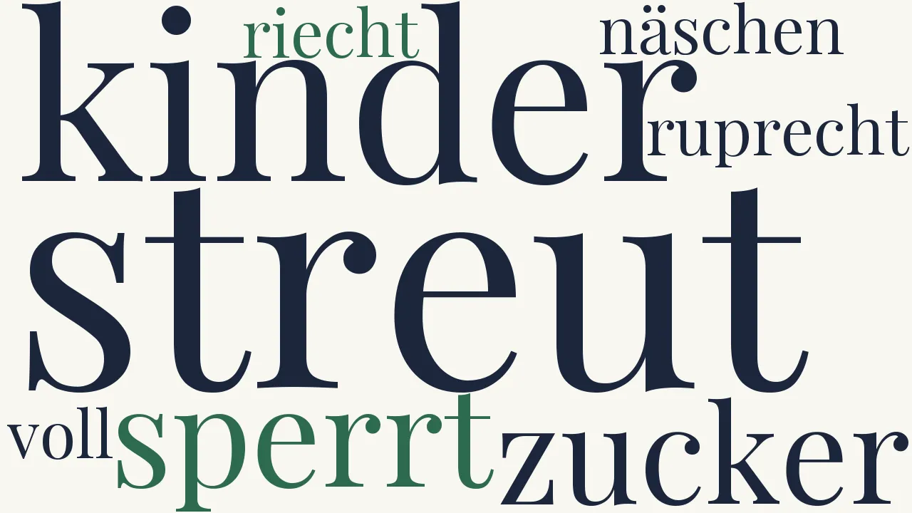 Wortwolke zu Weihnachtschnee