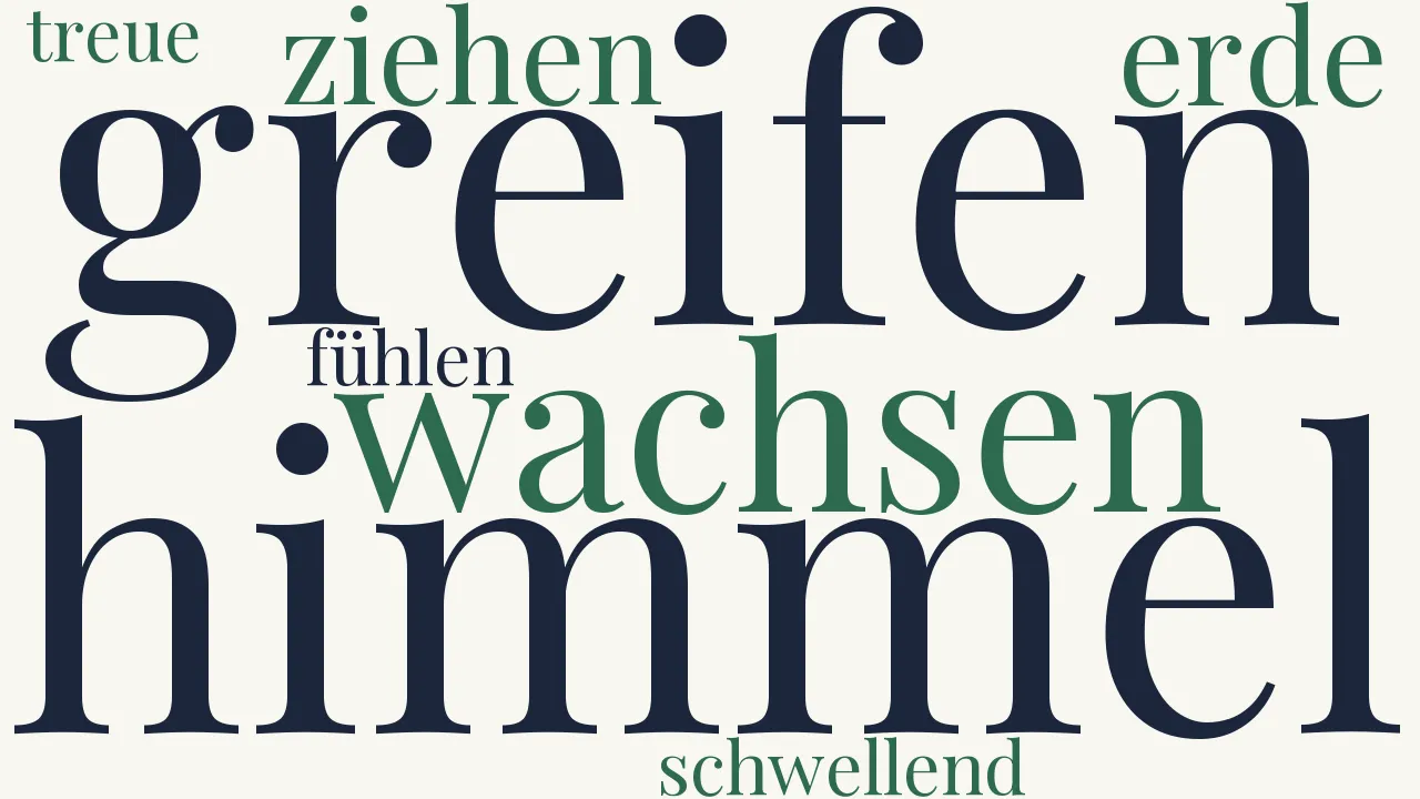 Wortwolke zu Baum