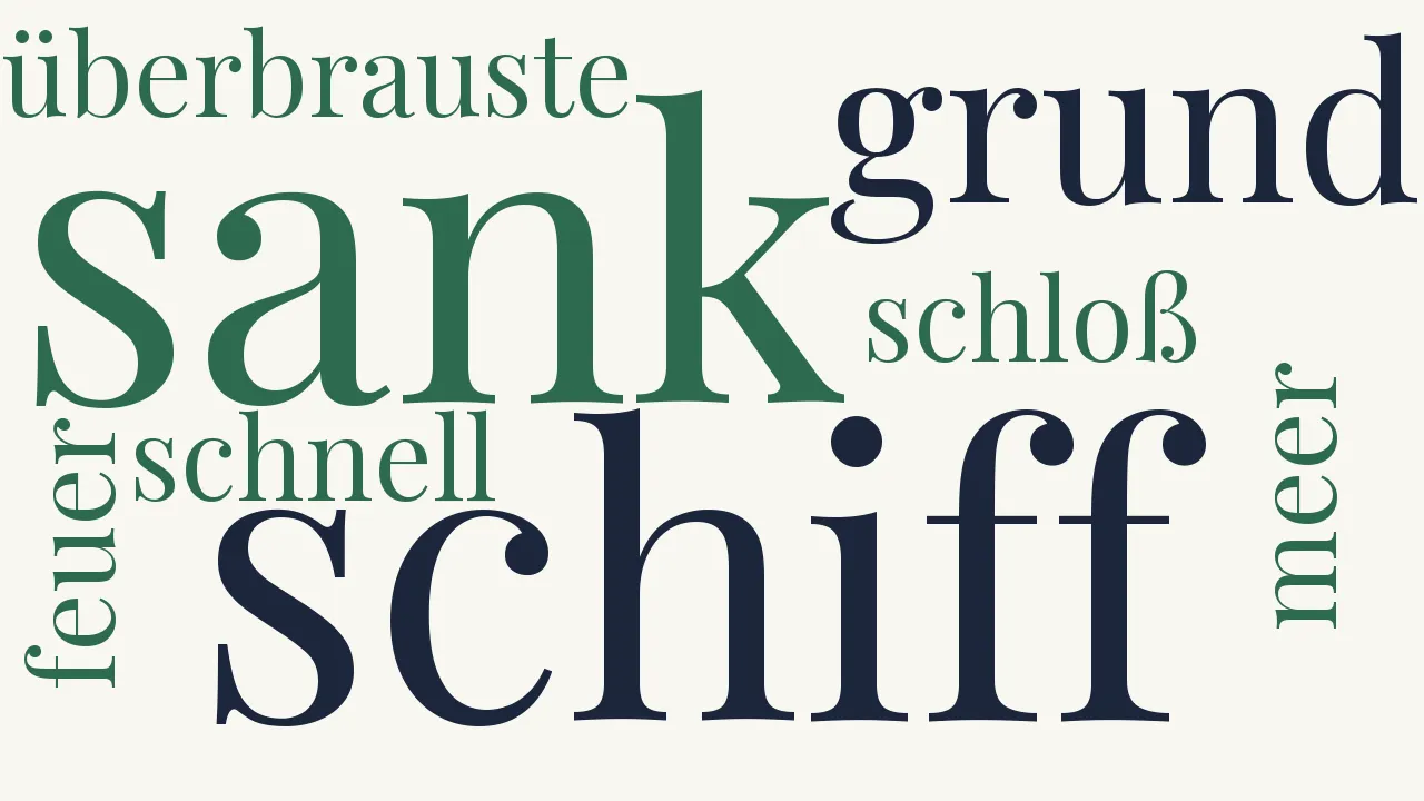 Wortwolke zu Der Wind
