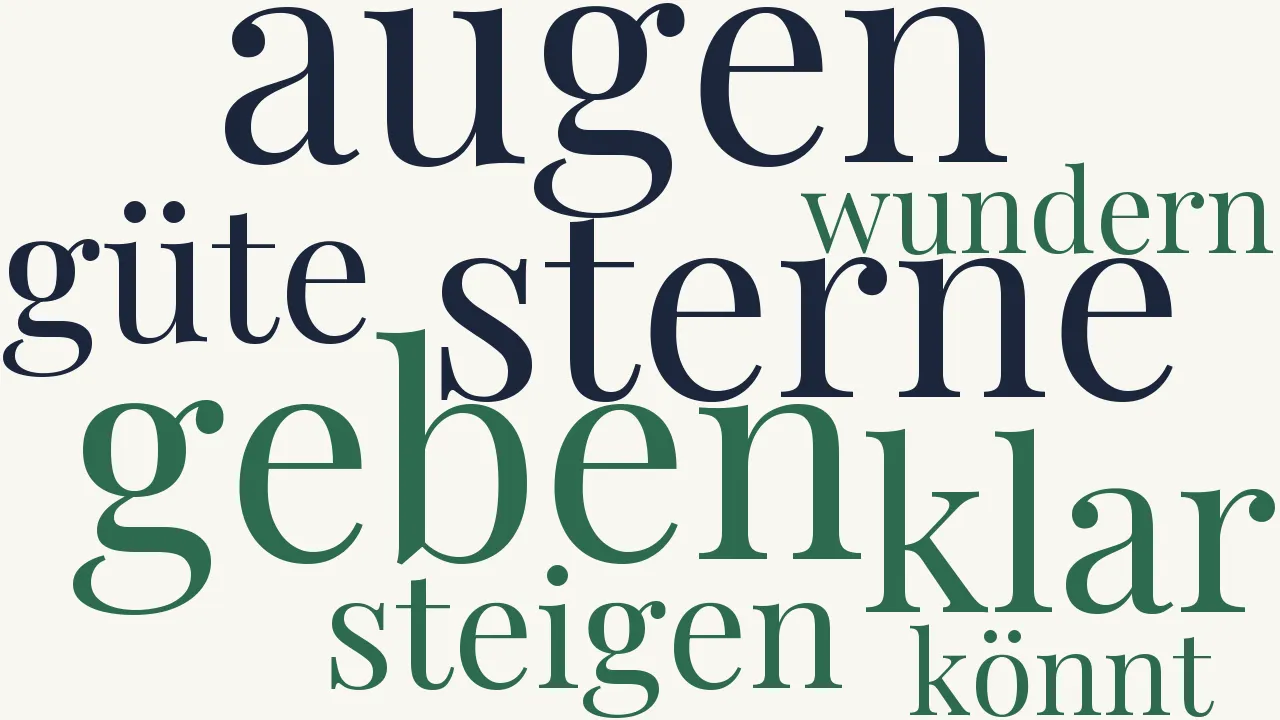 Wortwolke zu Die Weihnachtsfee