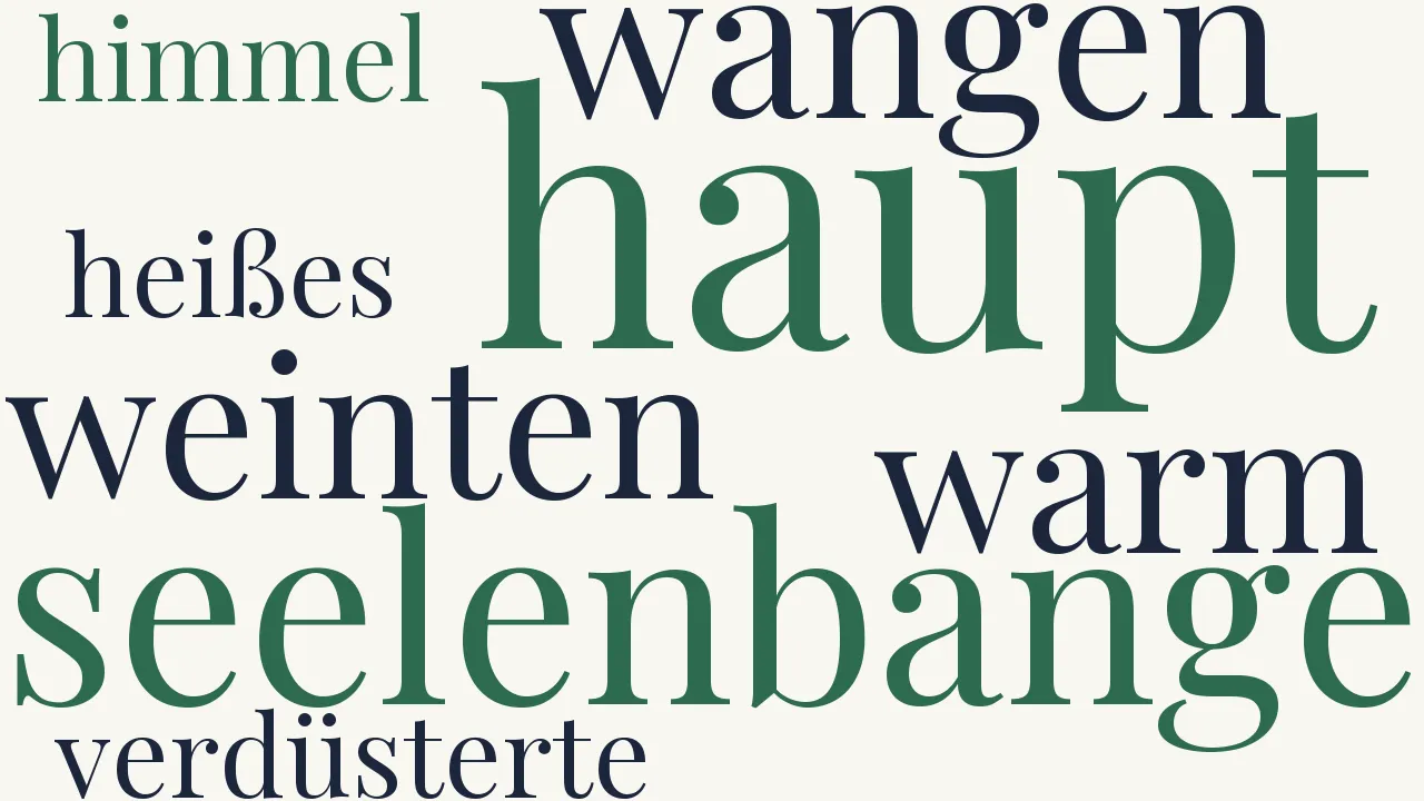 Wortwolke zu Jesus