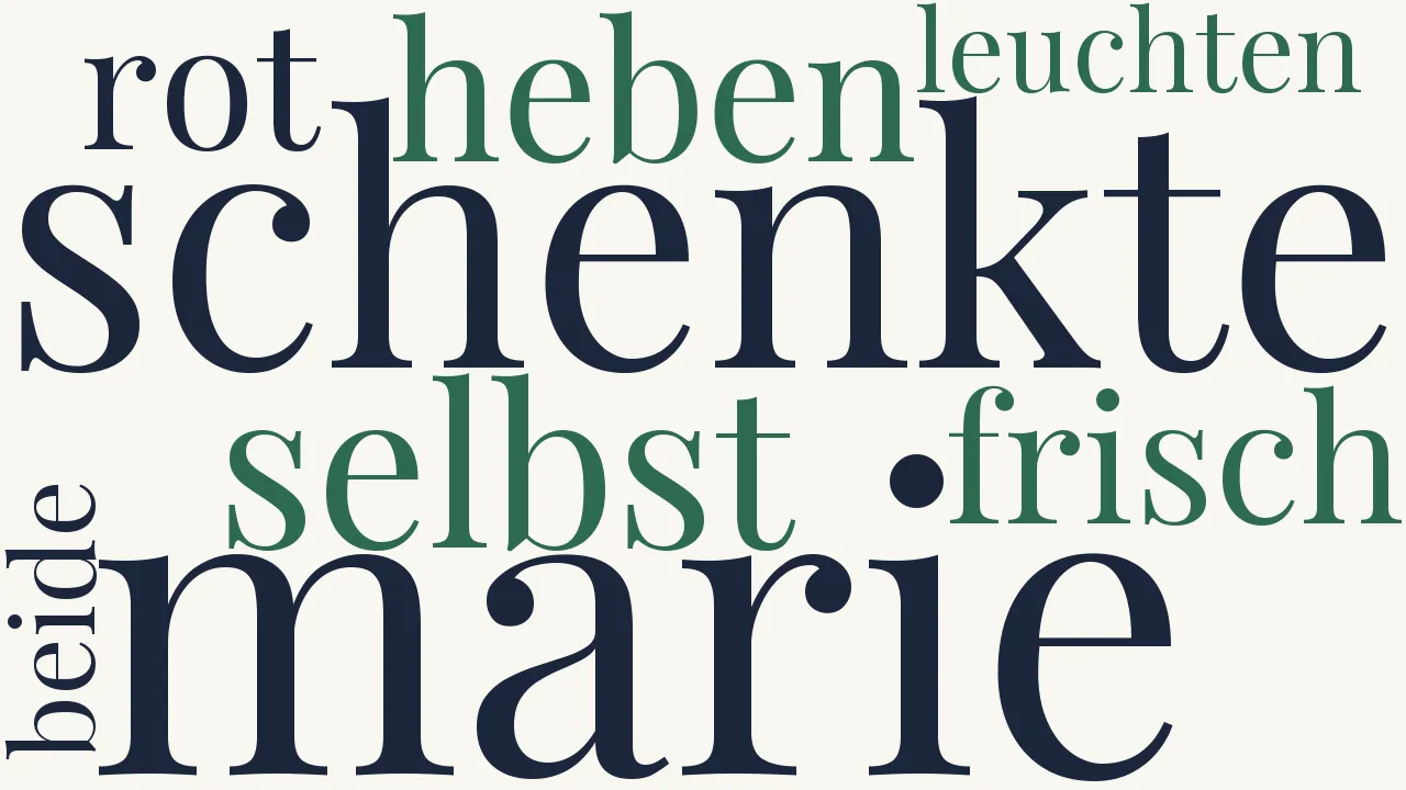 Wortwolke zu Marie, so frisch im Rot leuchten dir beide Wangen...