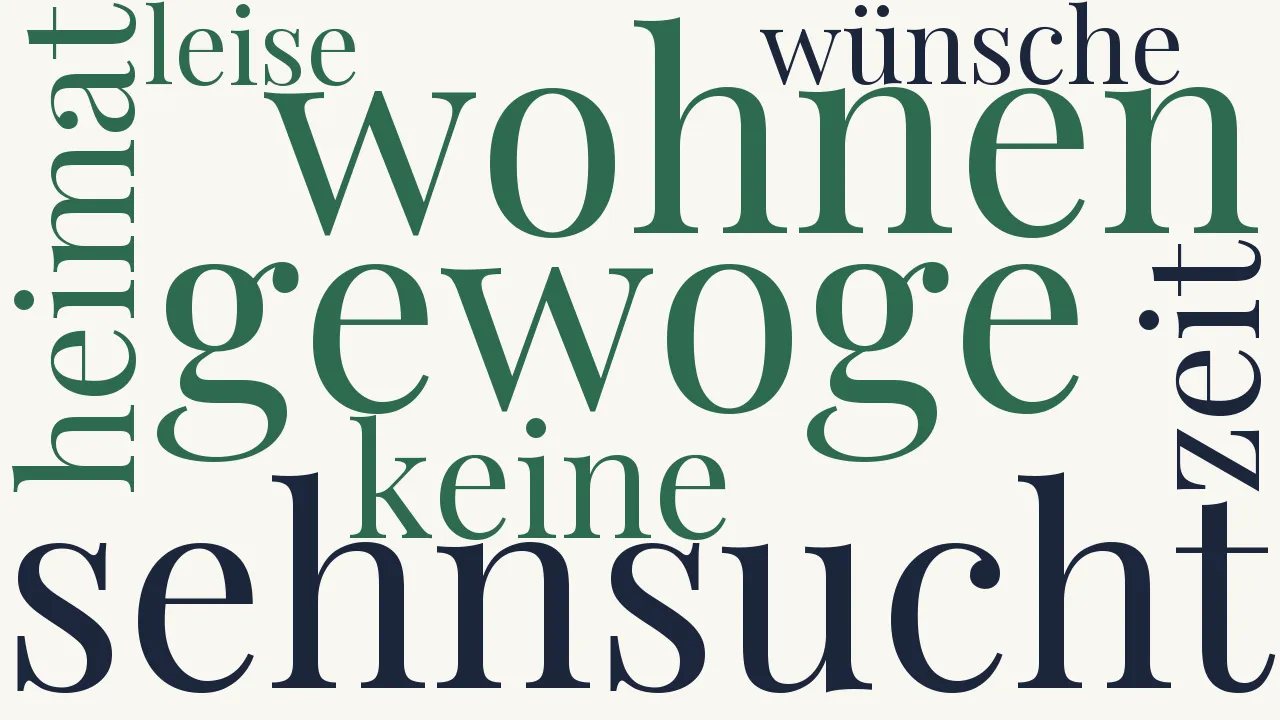 Wortwolke zu Das ist die Sehnsucht