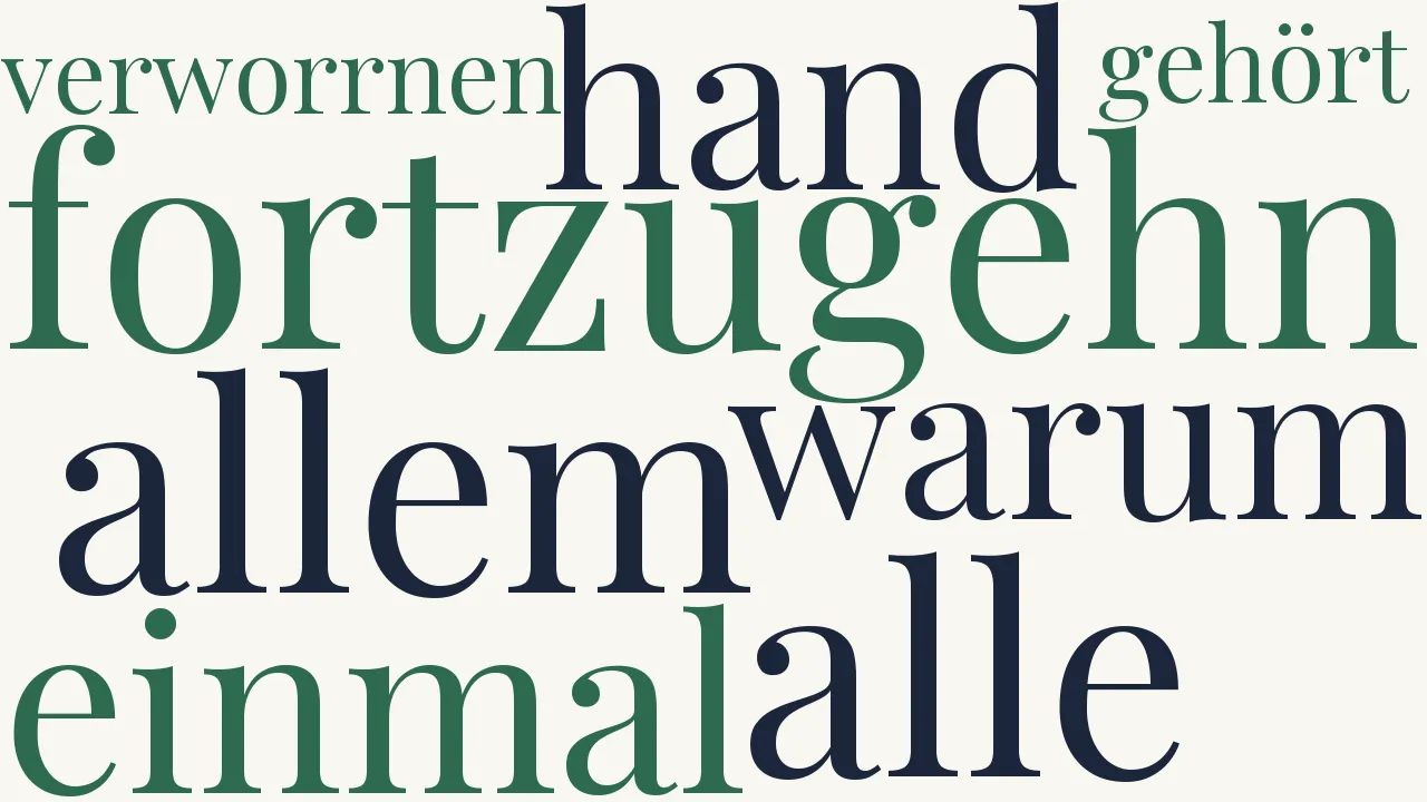 Wortwolke zu Der Auszug des verlorenen Sohnes