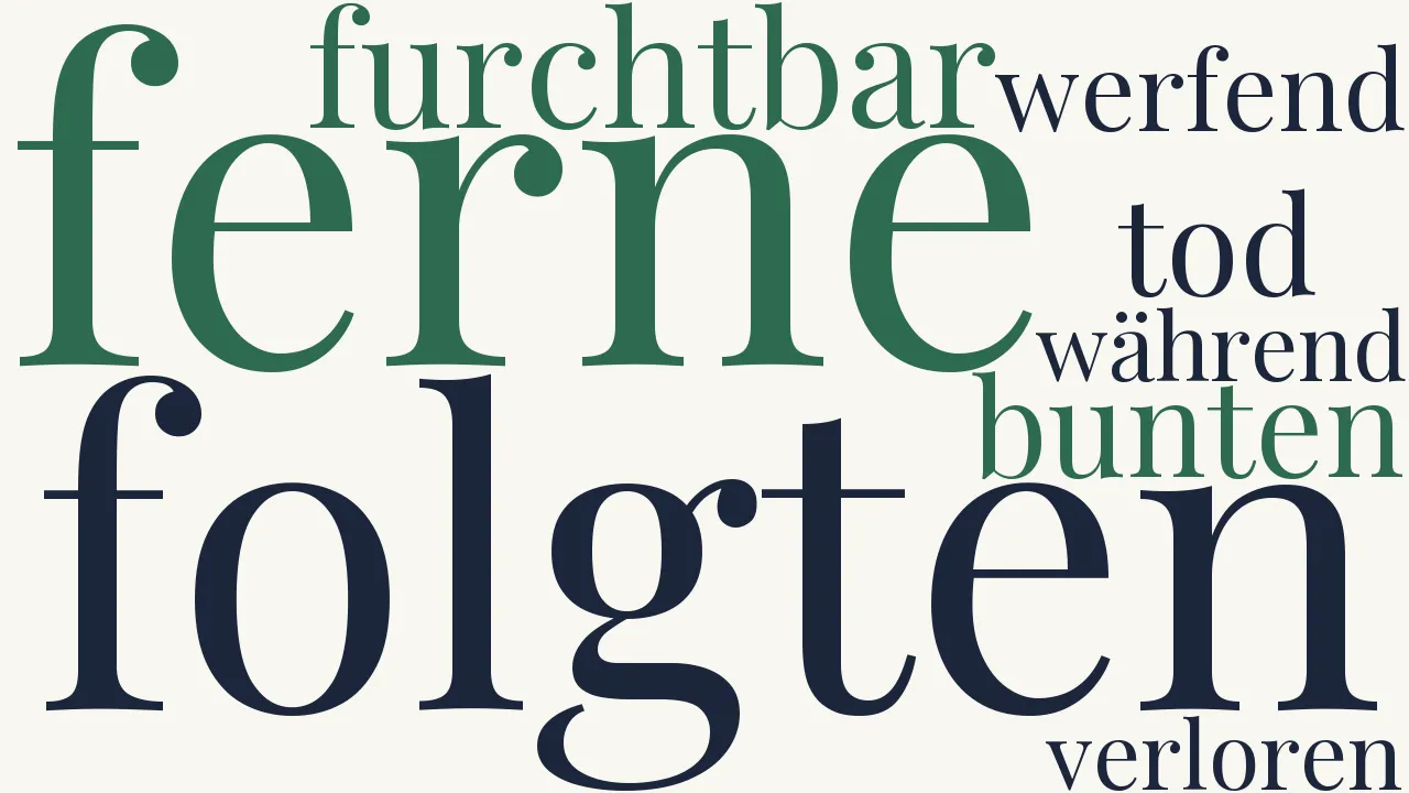 Wortwolke zu Der letzte Graf von Brederode...