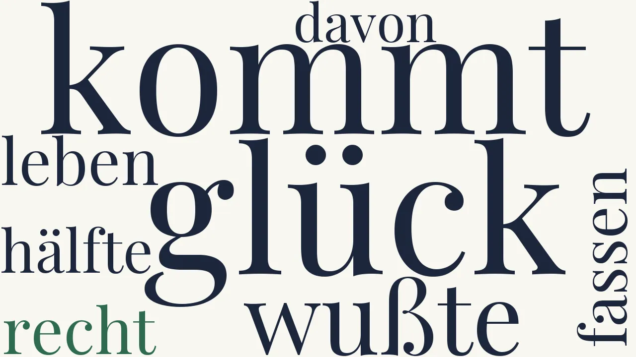 Wortwolke zu Sonett