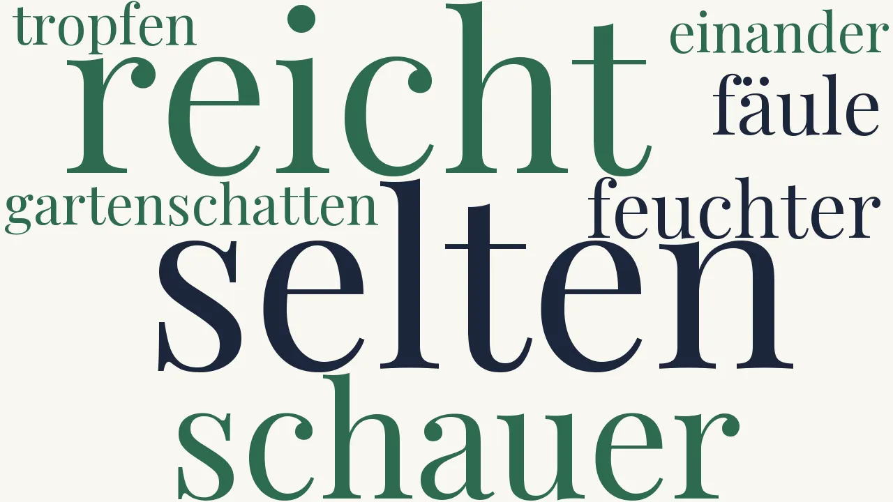 Wortwolke zu Die Sonnenuhr