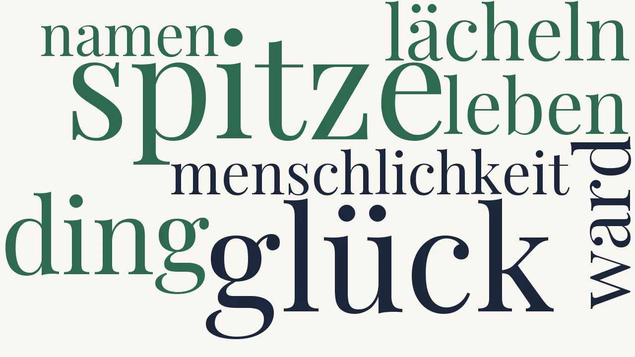 Wortwolke zu Die Spitze