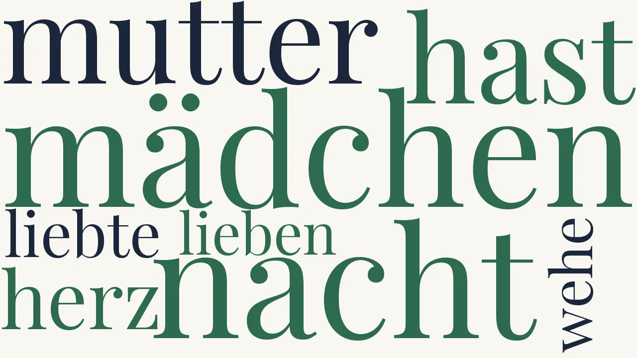 Wortwolke zu Duineser Elegien 3