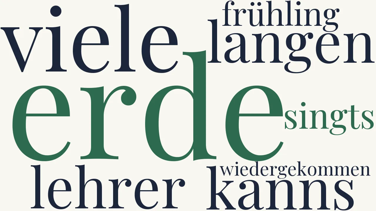 Wortwolke zu Frühling ist wiedergekommen