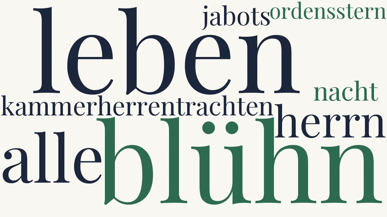 Wortwolke zu Im Saal