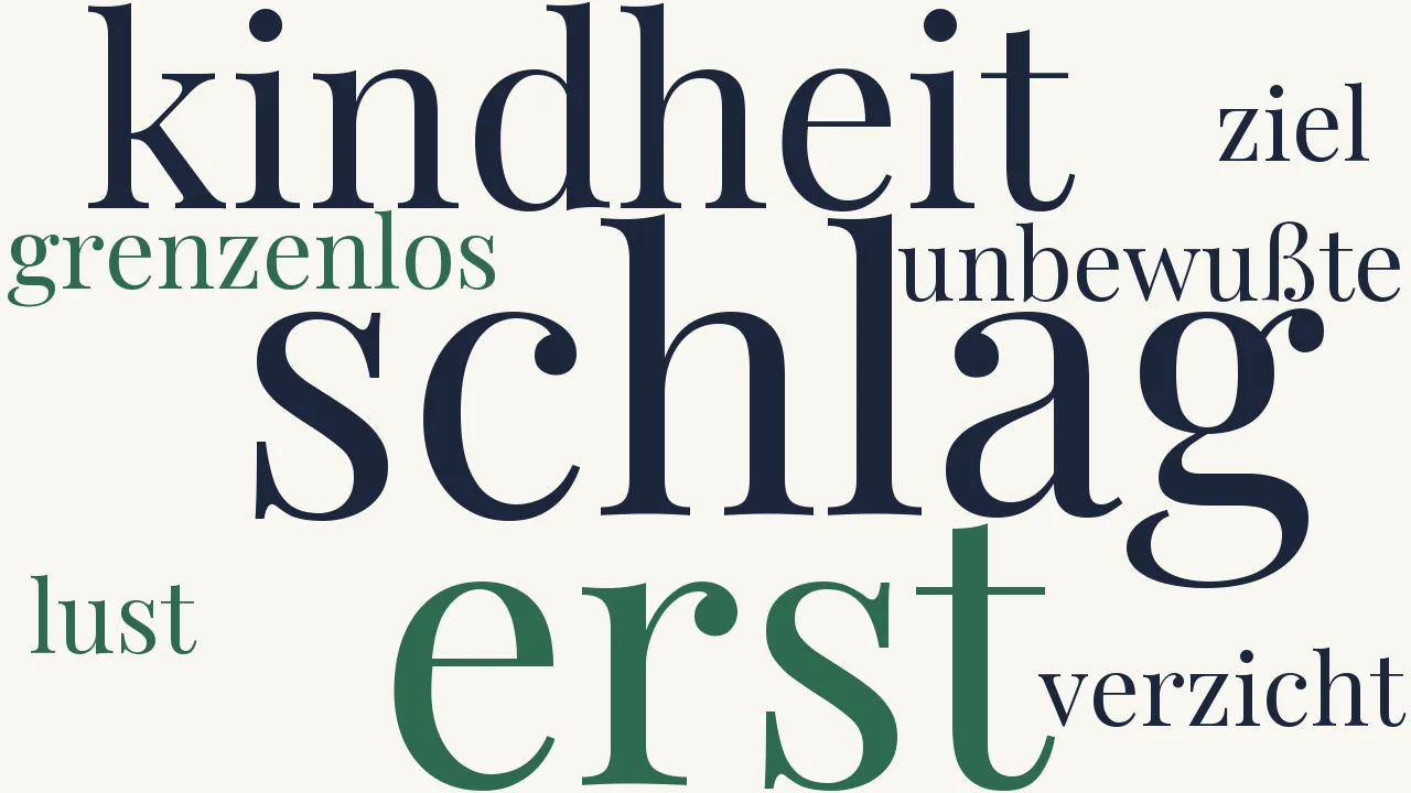 Wortwolke zu Imaginärer Lebenslauf